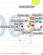 Grafiksel İstatistik - www.gapminder.org