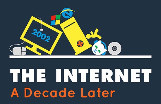 10 Yıl Önce İnternet